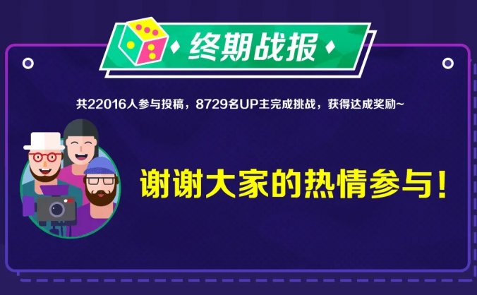 B站2019年终“30天vlog挑战敢立下2019年最后一个flag吗？12月完成4支vlog，瓜分50万奖金！