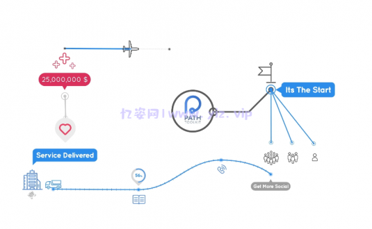 PR AE模板-路径工具图表制作器